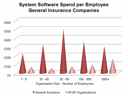 242 - System Software - General Insurance.gif